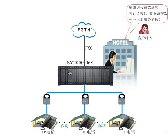 酒店IP網絡電話解決方案