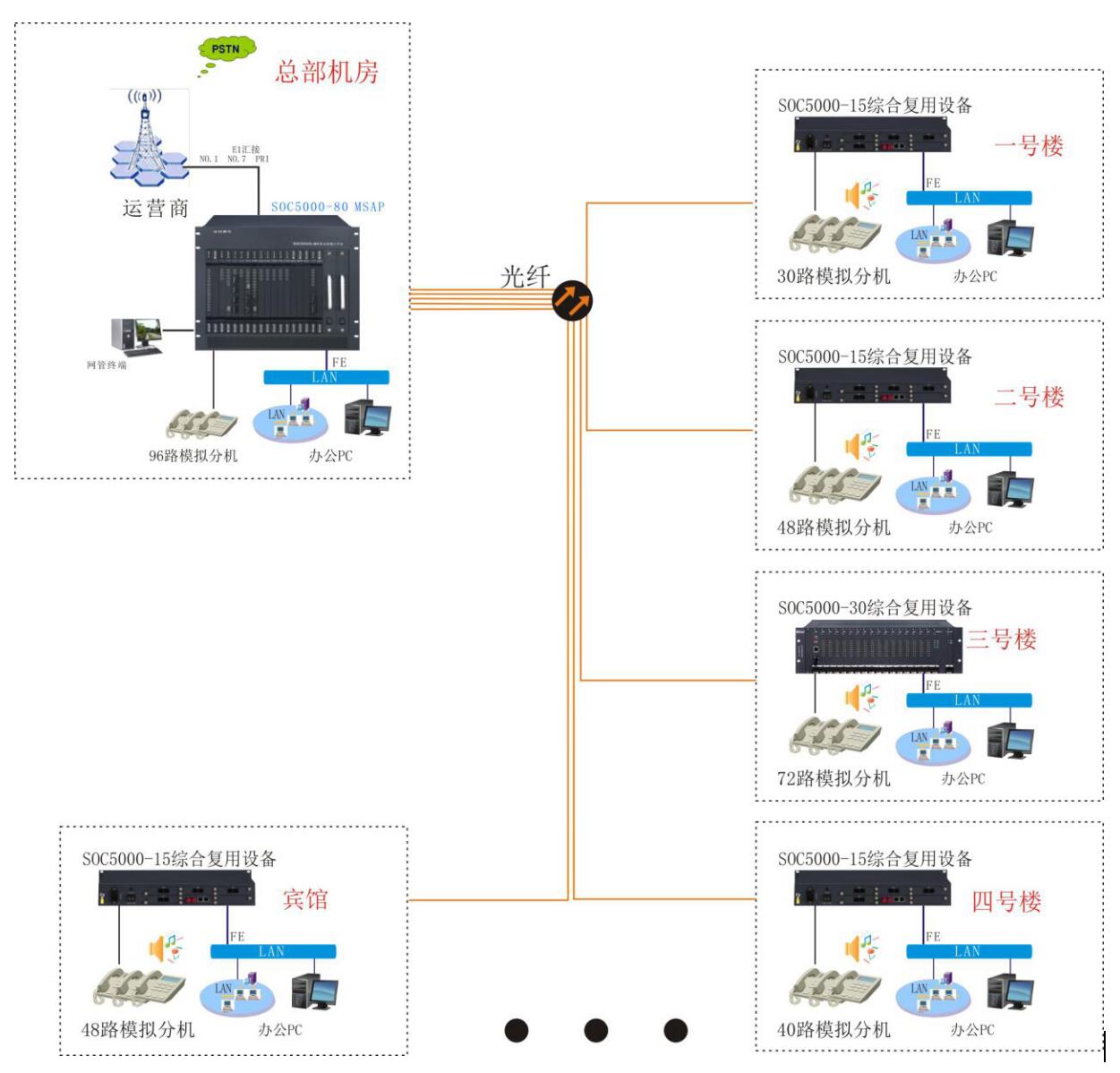 SOC5080w̿ؽQC(j)O(sh)Ӌ