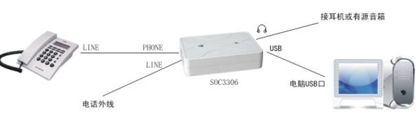 電話(huà)錄音盒安裝圖