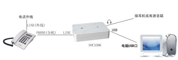 電話(huà)錄音盒安裝方法圖