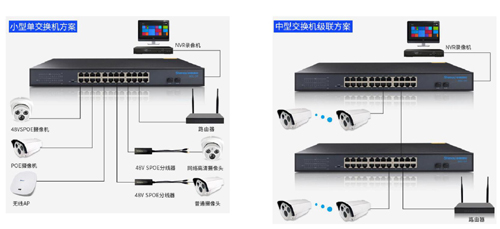申甌POE網(wǎng)絡交換機方案圖