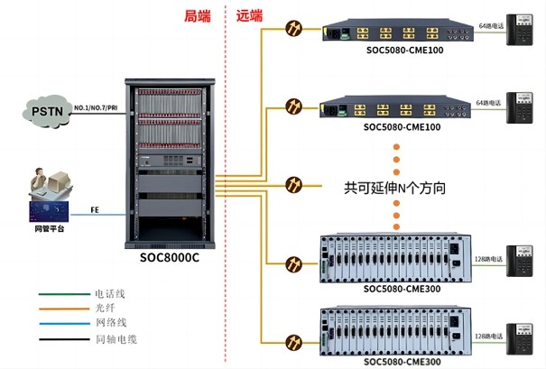 重慶光纖程控交換機(jī)方案圖 重慶光纖程控交換機(jī)方案圖