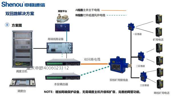 老式調度機或其它廠家升級雙回路線路方案圖 老式調度機或其它廠家升級雙回路線路方案圖